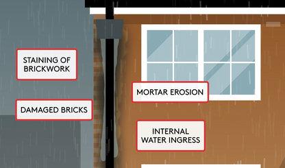 Proper Hopper White – Rainwater Hopper Head (65mm / 68mm)